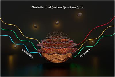 Carbon dots for photothermal applications